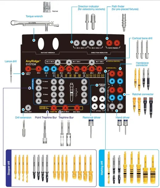 Any Ridge Surgical Kit (Full Type)